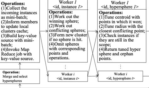 Explain MapReduce Technique in Cloud Computing Notes.pdf 的图像结果
