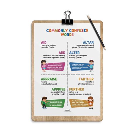 Commonly confused words -9, Homophone Poster, Educational English Post ...