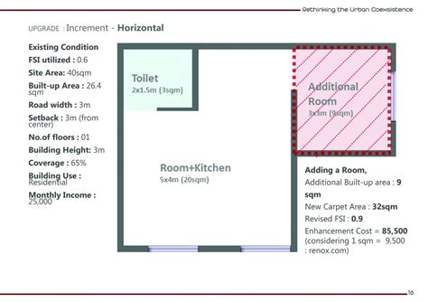 Re-thinking the Urban Co-exsistance : Vadodara 2031 | CEPT - Portfolio