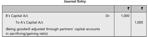 Unit 2: Treatment of Goodwill in Partnership Accounts Chapter Notes ...