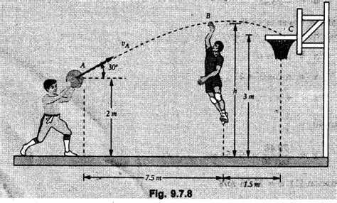 Image result for Equation for Projectile Motion Calculus