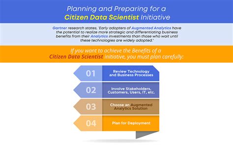 Data Scientist Program 的图像结果