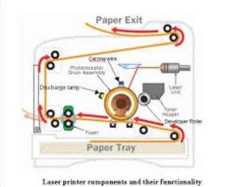 Check Scanner Parts 的图像结果