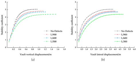 Research on the Mechanical Performance of a Mountainous Long-Span Steel ...
