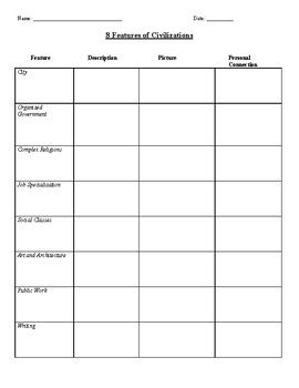 Image result for Level 8 Civilization