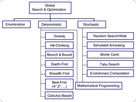 Image result for Global Optimization in Computer Vision