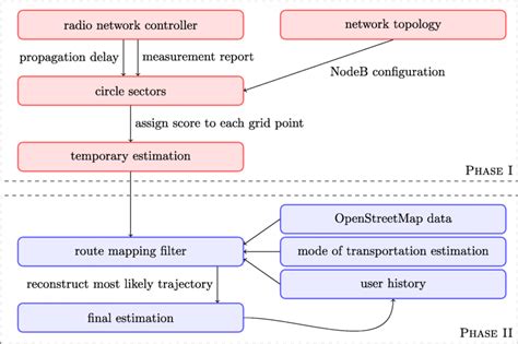 Image result for Grinder Location Tracking Algorithm