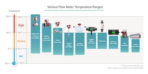 Flowmeter Selection Guide - The Pros and Cons of 10 Types of Flowmeters ...