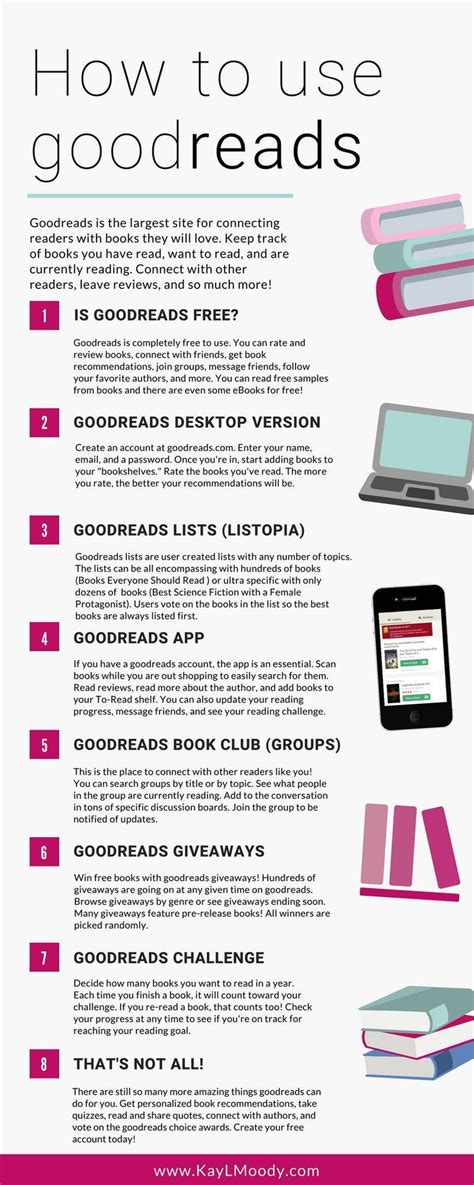 Image result for How Does Goodreads Work