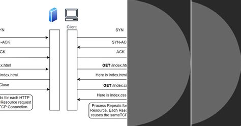 SQLAlchemy Protocol Stack 的图像结果