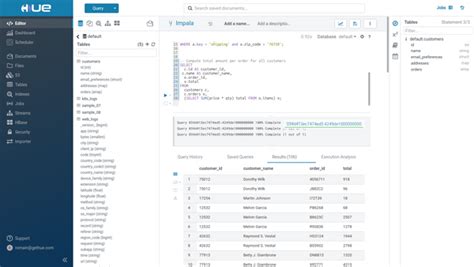Image result for SQL Management Open Source Linux