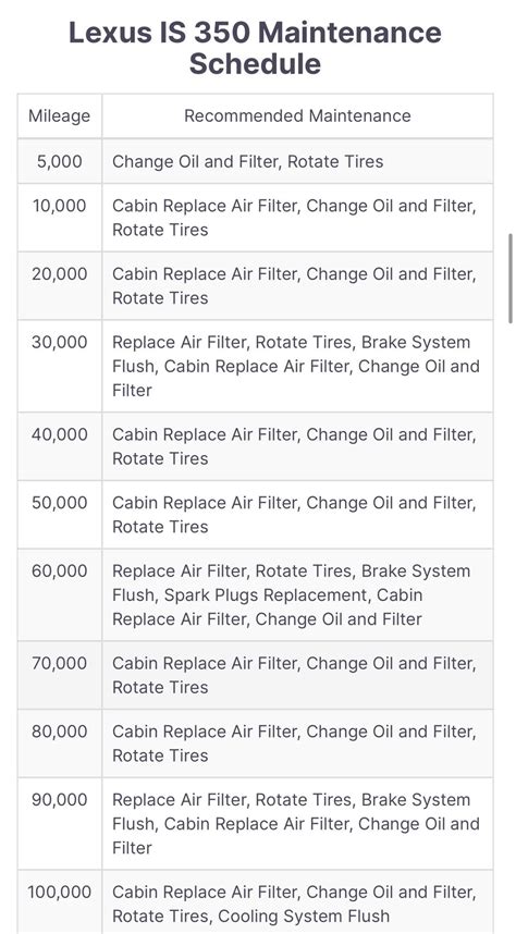 Lexus 2009 Rx 350 Maintenance Schedule 2004 Lexus SC 430 Pictures