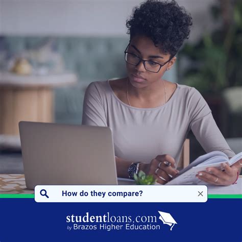 studentloans.com on LinkedIn: Does your student lender compare? Brazos ...