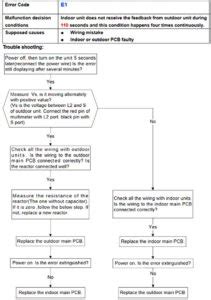 Image result for Pioneer Mini Split Error Code E3