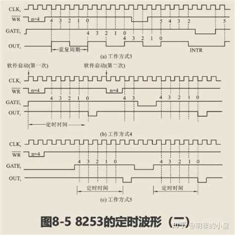 Basic Timer Ge5310 的图像结果