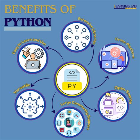 Image result for Python Programs Uses