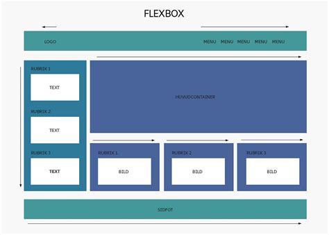 Image result for CSS Flex Grid Layout