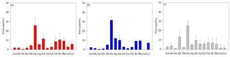 Characterization of Phytoplankton-Derived Amino Acids and Tracing the ...