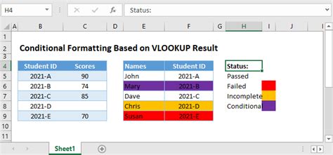 Combining VLOOKUP and Conditional Formatting 的图像结果
