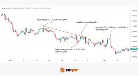 Inner Circle Trading 的图像结果