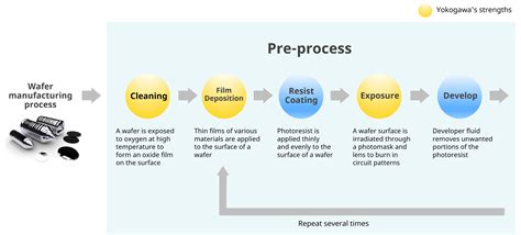 Semiconductor Manufacturing 的图像结果