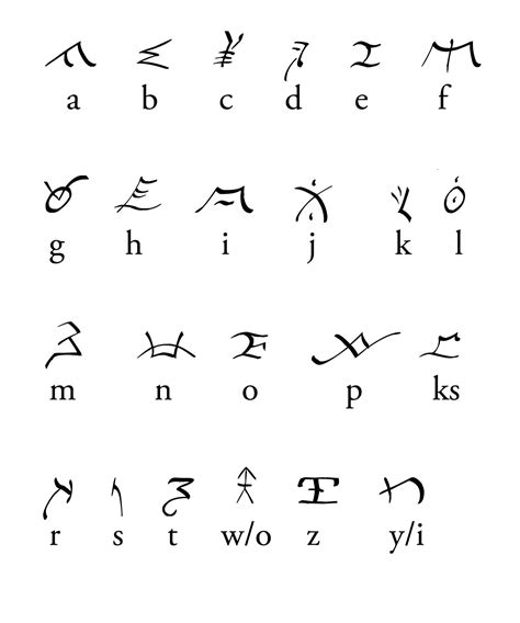 Alphabet In Different Languages
