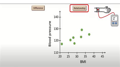 Stat Test Python 的图像结果