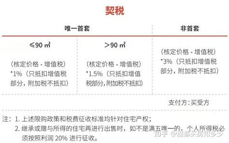 最全上海新房、二手房交易税费明细，清晰易懂，看完比中介还专业！ - 知乎