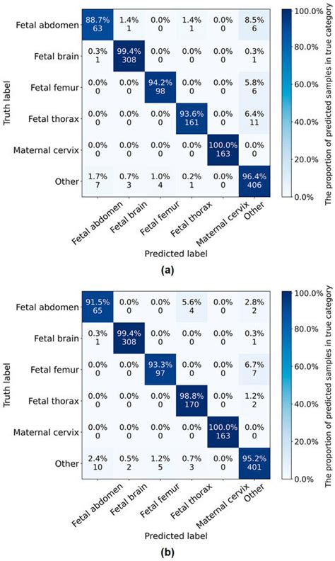 Sensors | Special Issue : Applications of Biomedical Imaging and ...