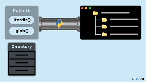 From Pathlib Import Path 的图像结果