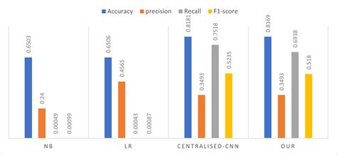 Image result for Forward Line Comparison Method
