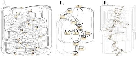 Image result for Network Data Representation Basics