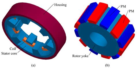 Techniques for Reduction of the Cogging Torque in Claw Pole Machines ...