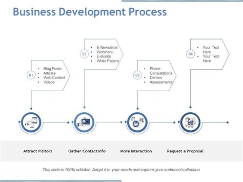Image result for Business Development Process