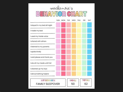 Image result for Behavior Check