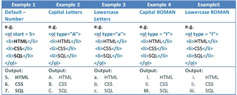 Image result for Code in HTML to List Imges