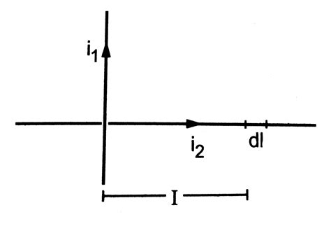 Two long wires, carrying currents ` i_1 and i_2,` are placed ...