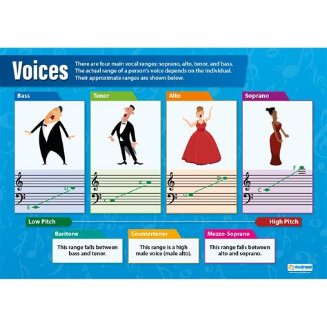 Buy Daydream EducationVoices Music - Laminated - LARGE FORMAT 33” x 23. ...
