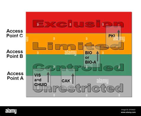 Image result for Personal Identity Verification Card
