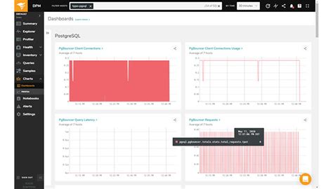 SolarWinds Cloud 的图像结果