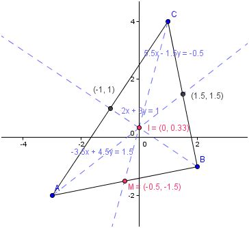 Image result for Exo7 Geometrie Analytique
