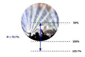Image result for Circular Rotating Scrlling HTML and CSS