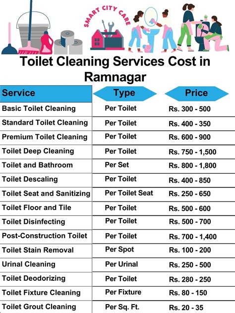 Cleaning Services in Ramnagar