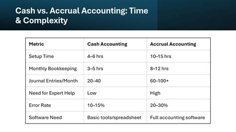 Cash Accounting Examples 的图像结果
