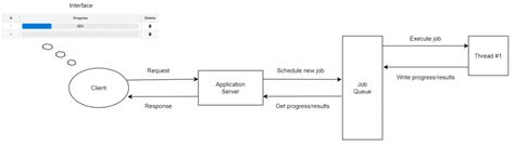 Image result for Java Scheduling