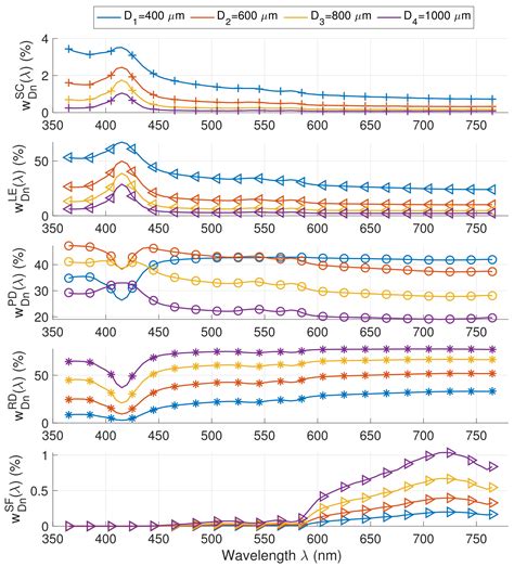 Proposal for a Skin Layer-Wise Decomposition Model of Spatially ...