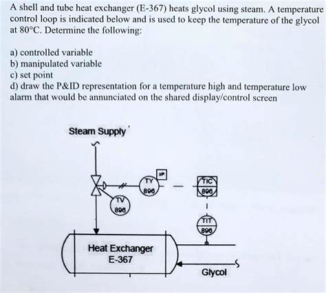 Image result for Heat Exchanger Control Loop