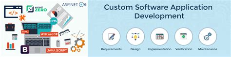 Image result for Custom Software Application Development