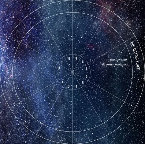 BEYOND THE HOROSCOPE: SEVENTH HOUSE - Astrology Hub