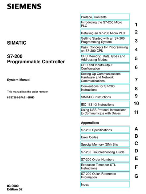 Siemens Simatic S7-200 Software kostenlos - buranchristian